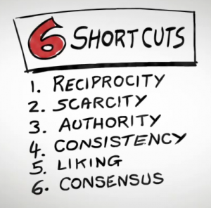 6 shortcuts to persuasion and marketing