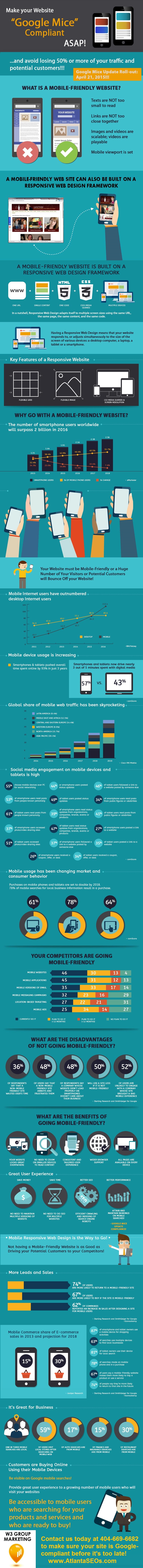 google mobile update infographic